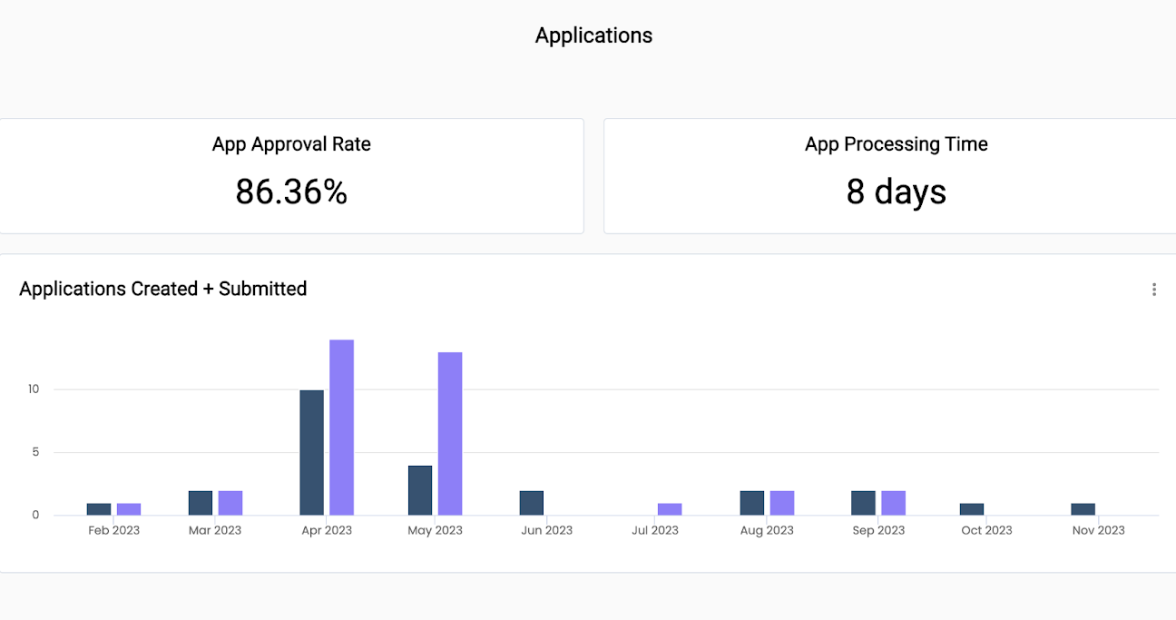 Advanced CRM Automation Software for Lead Management Solutions.